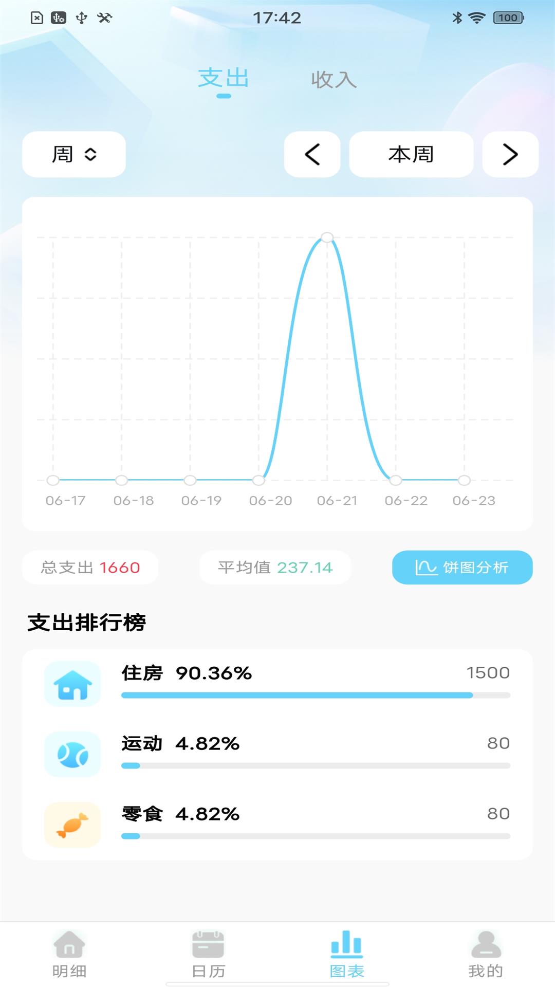 精彩截图-天天记账本2024官方新版