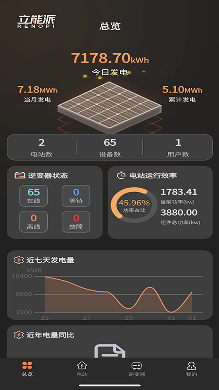 精彩截图-光伏派2026官方新版