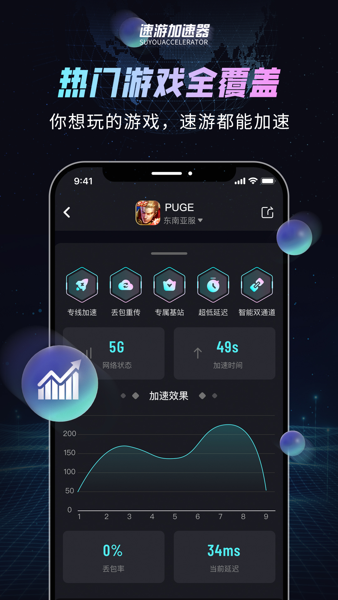 速游加速器 截图 3