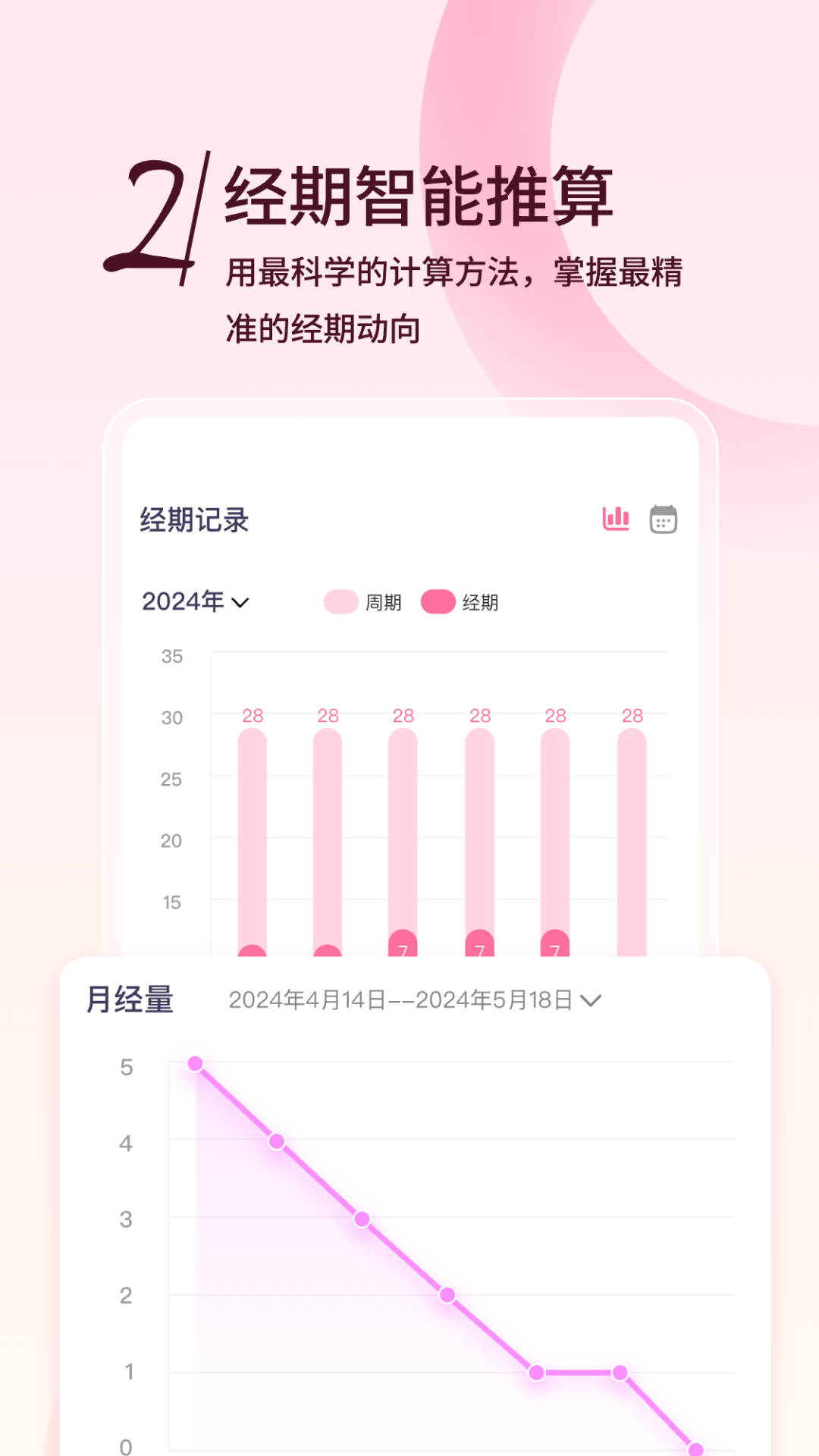 精彩截图-月月记姨妈助手2026官方新版