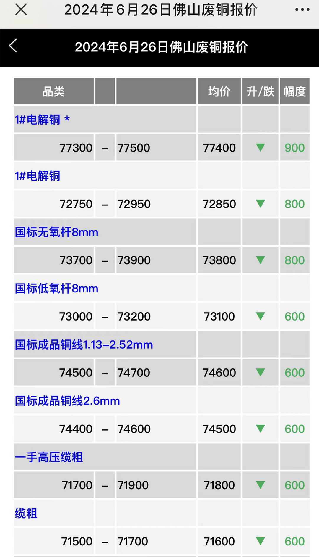 精彩截图-灵迅通金属2024官方新版