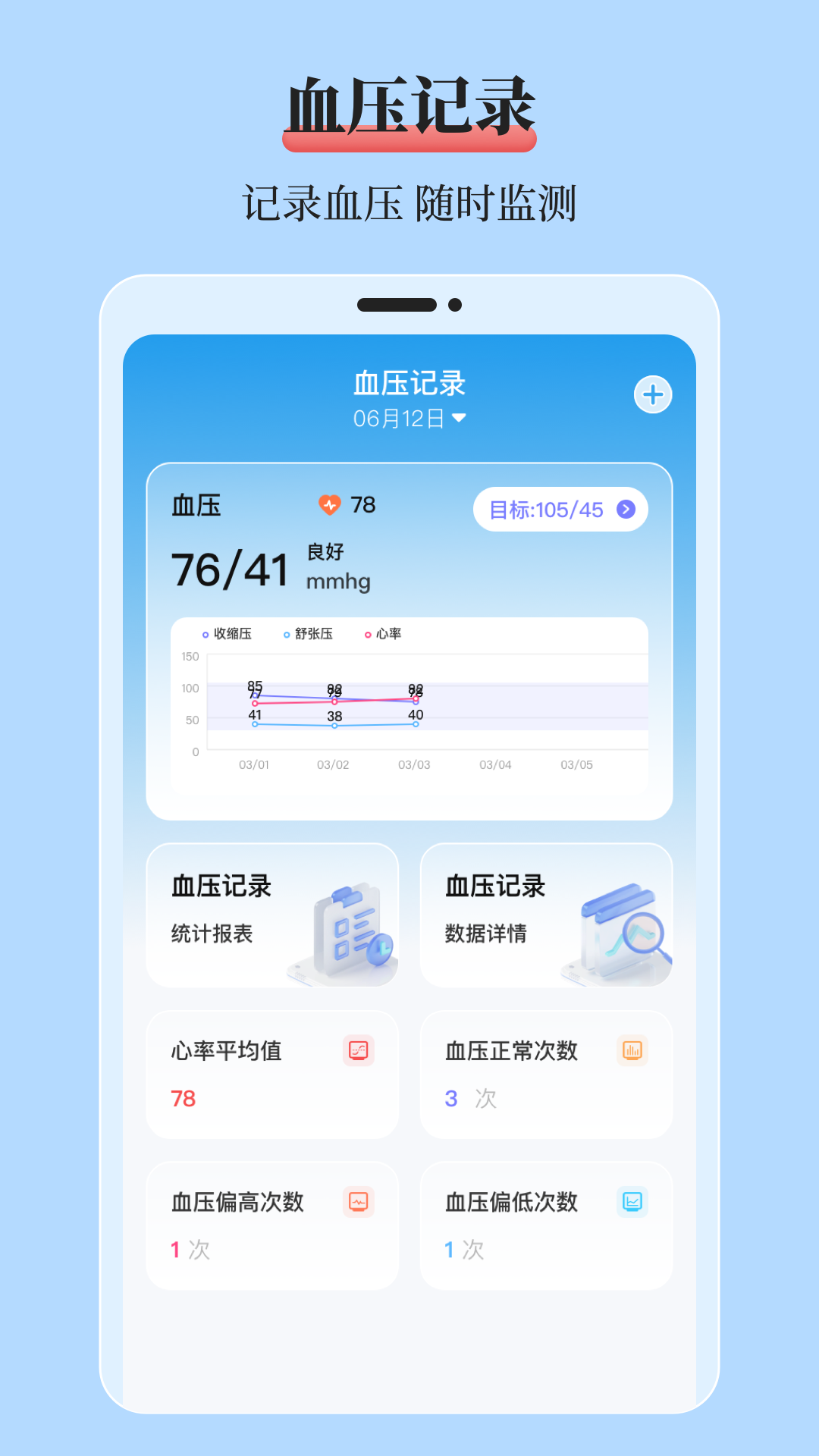 精彩截图-mol血糖记录本2025官方新版