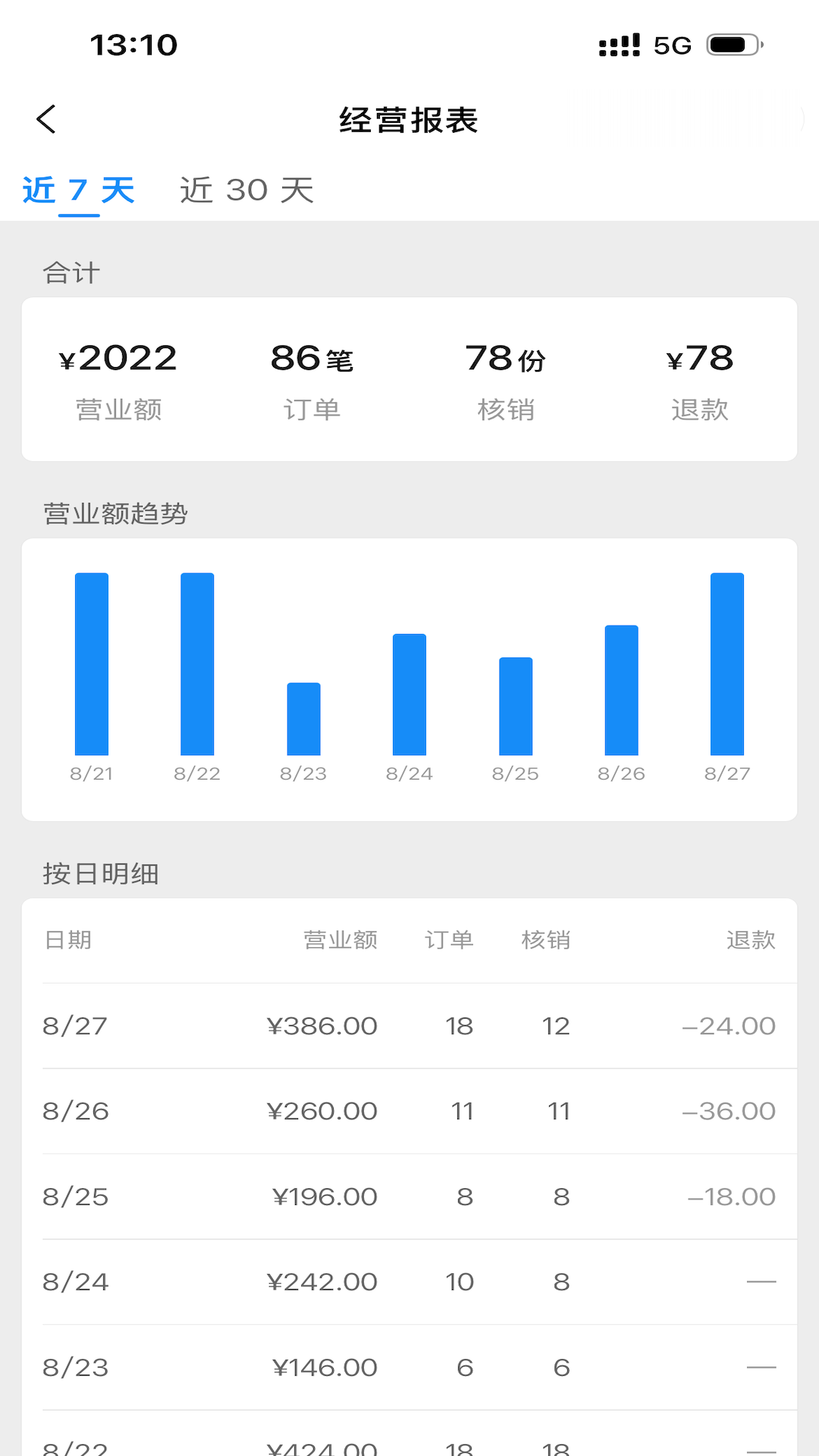 云店管家 截图 2