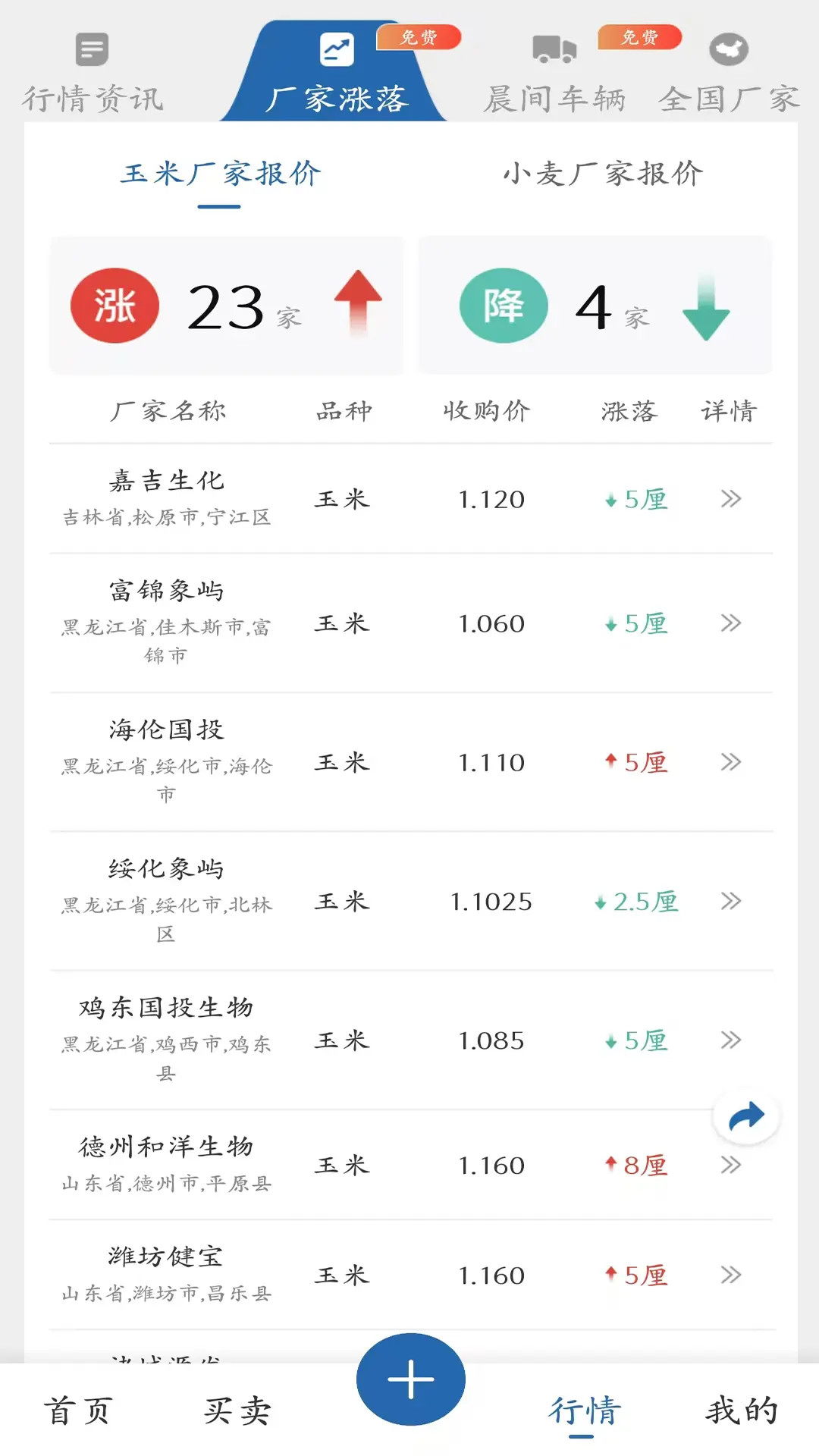 精彩截图-惠找粮2026官方新版