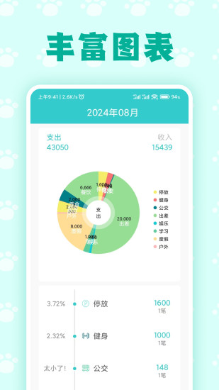 精彩截图-喵喵账密2024官方新版