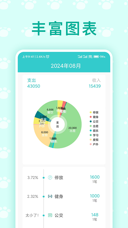 精彩截图-喵喵账密2026官方新版
