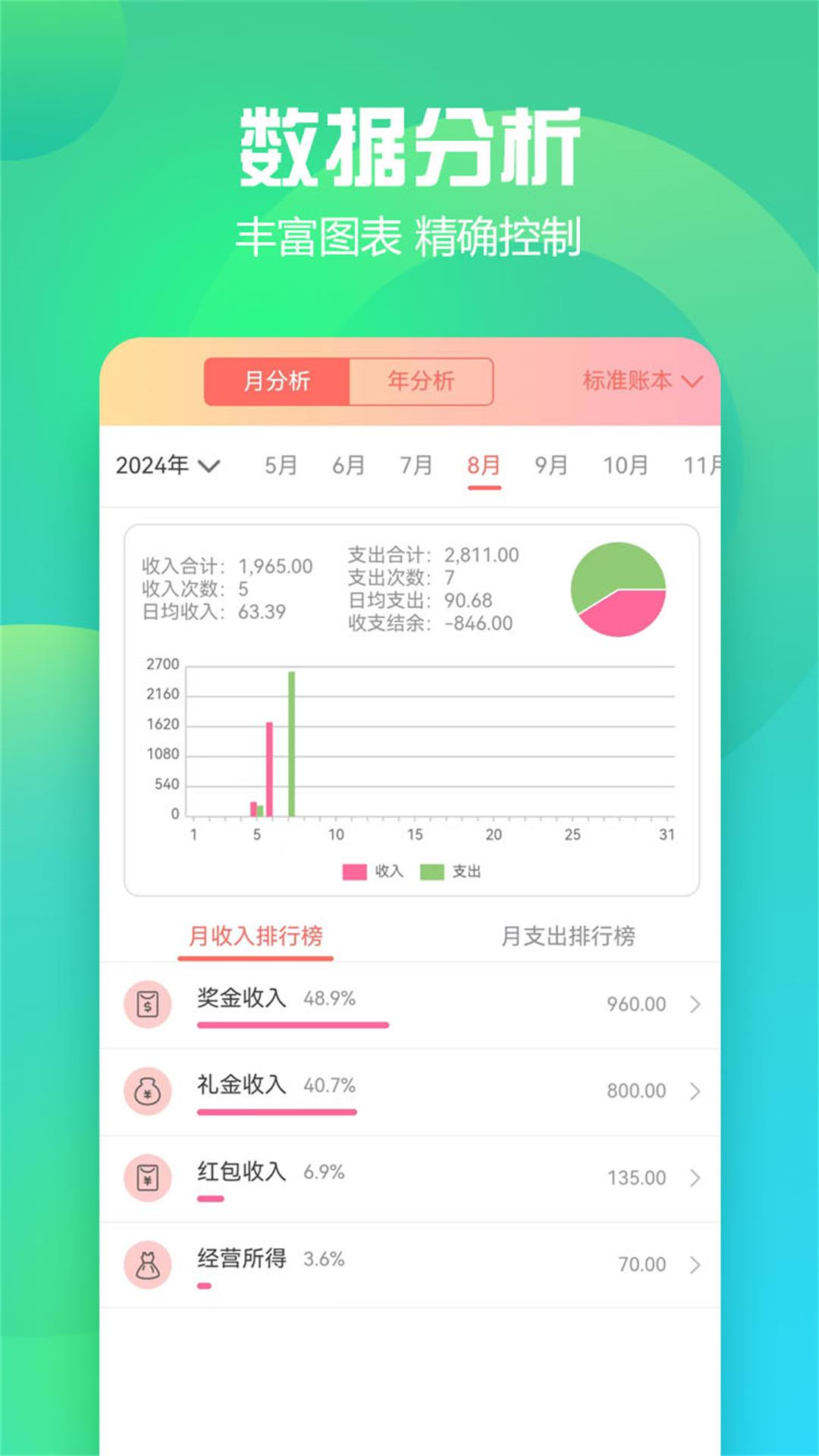 精彩截图-随心记账2026官方新版