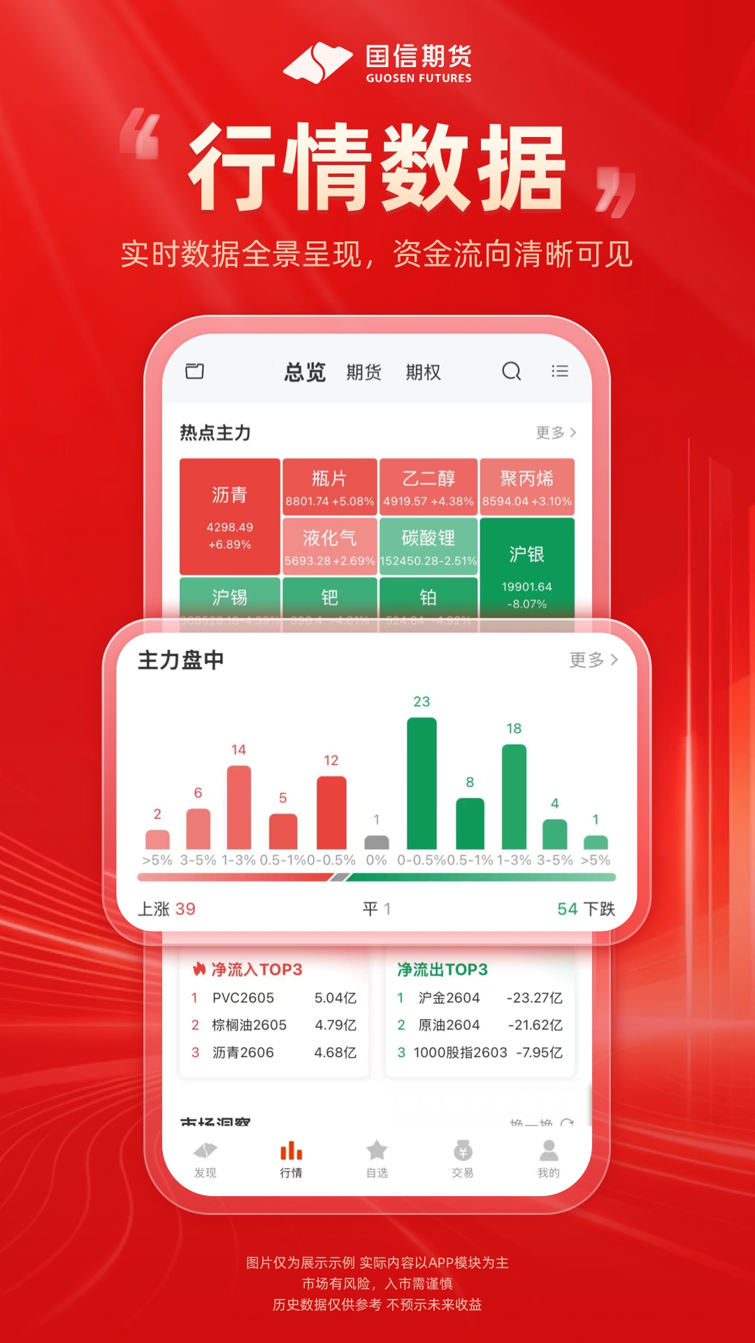 精彩截图-国信期货尊享版2026官方新版