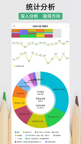 精彩截图-五维时间2024官方新版