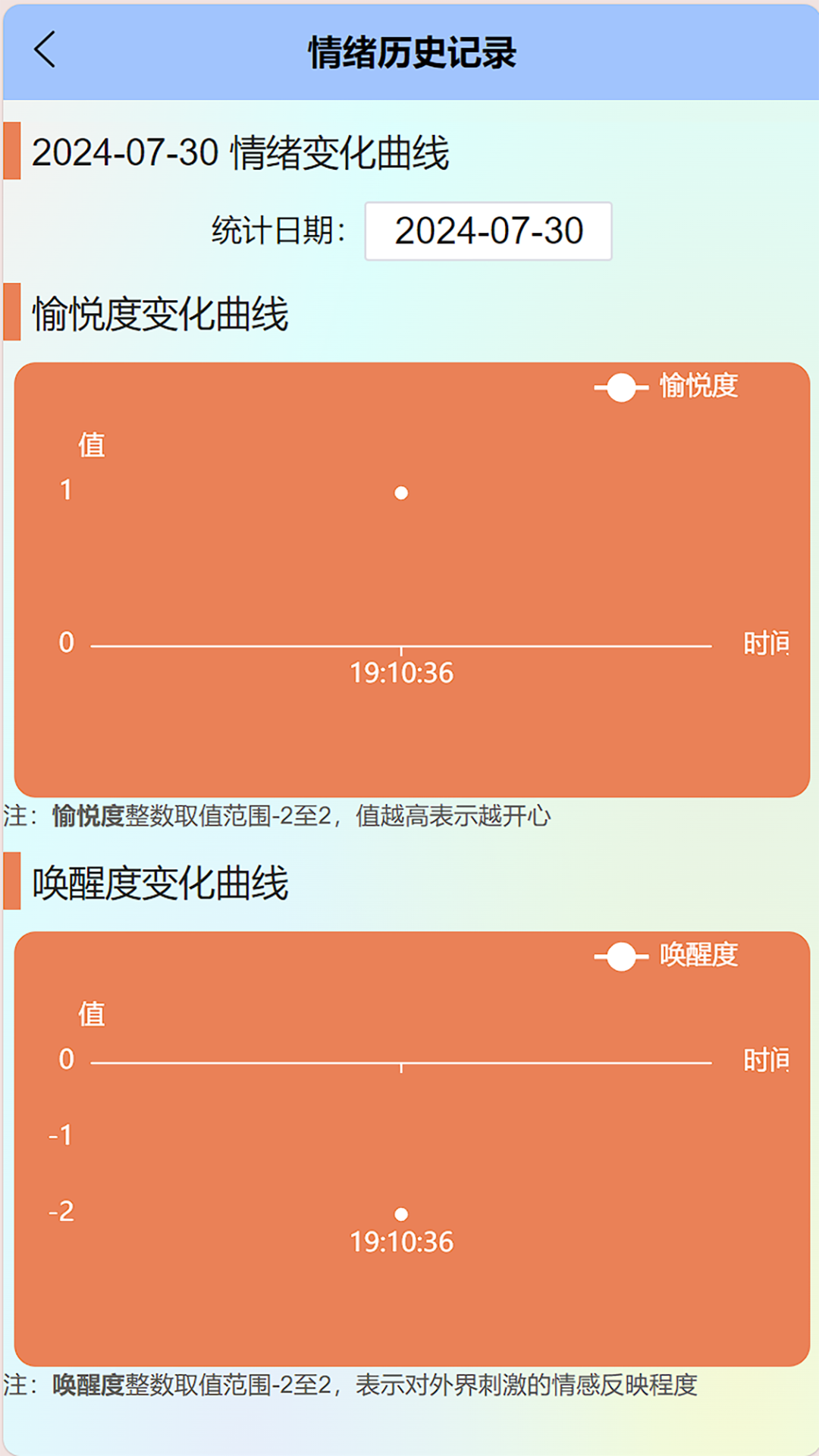 精彩截图-健康关怀2025官方新版