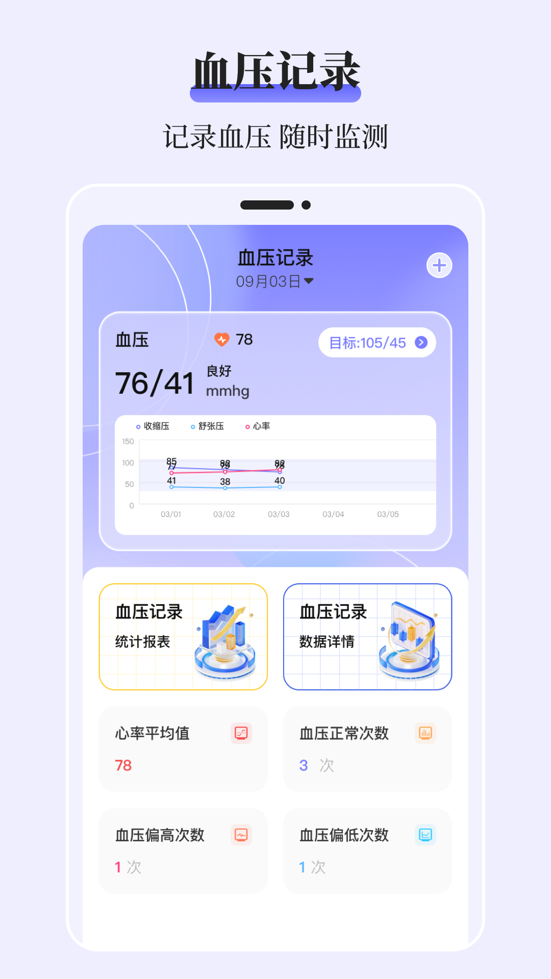 精彩截图-血糖记录表2026官方新版