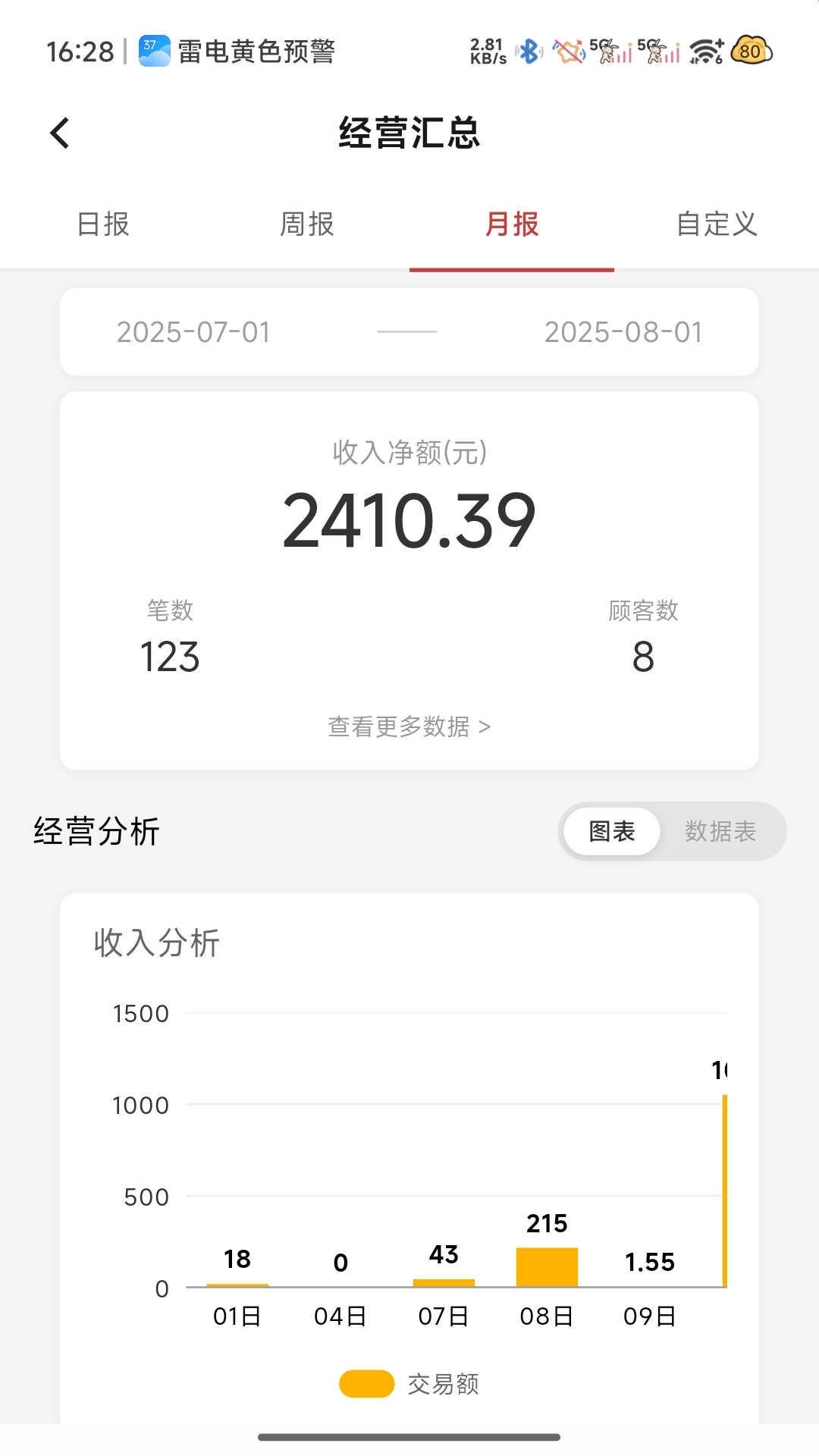 精彩截图-保信云2026官方新版