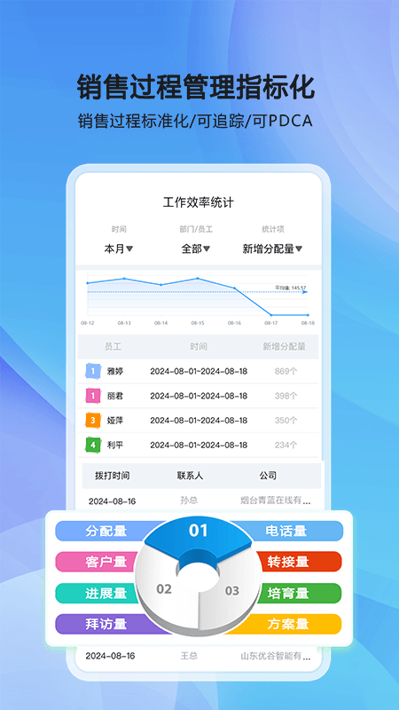 精彩截图-优谷智能SCRM2025官方新版