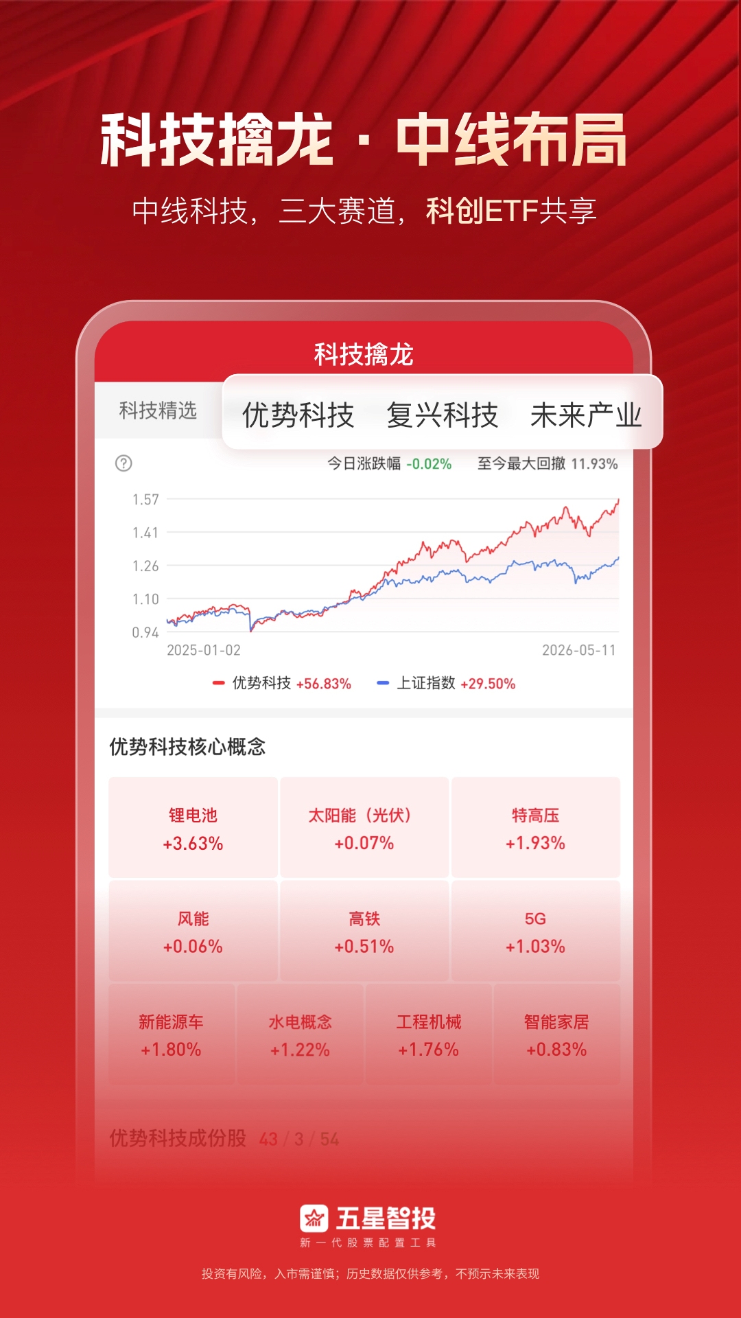 精彩截图-五星智投2026官方新版