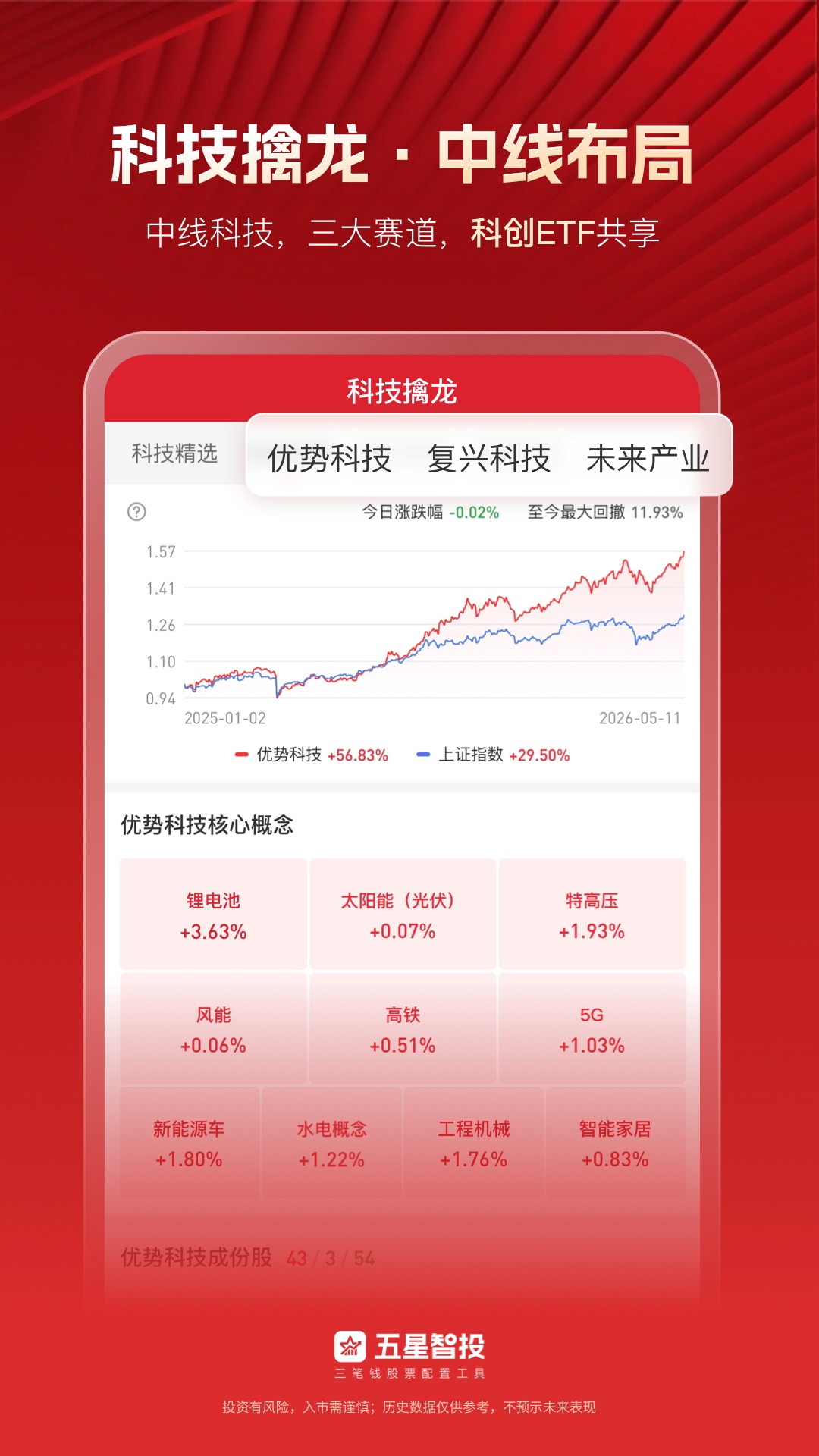 精彩截图-五星智投2026官方新版