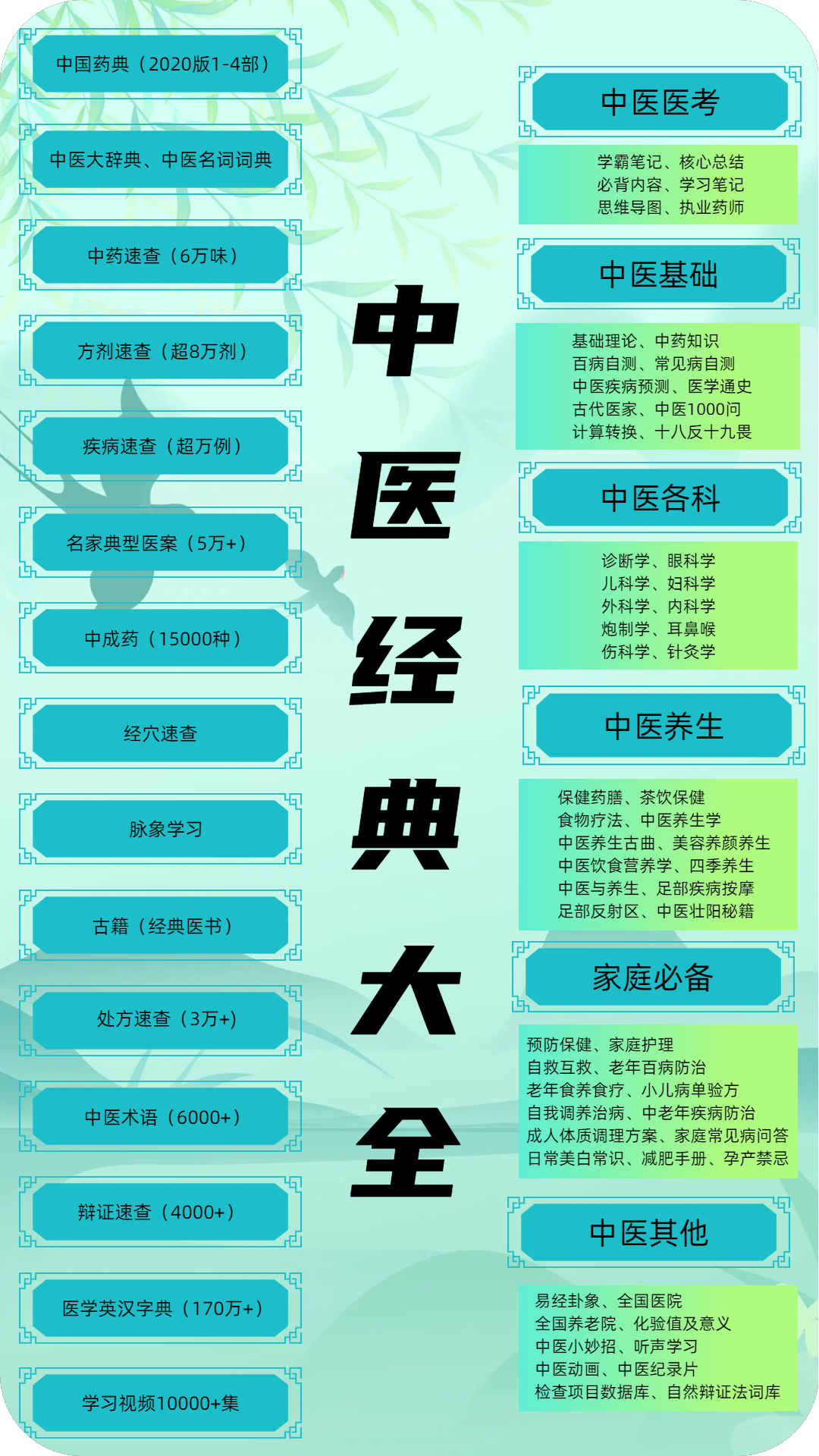 精彩截图-中医百科2026官方新版