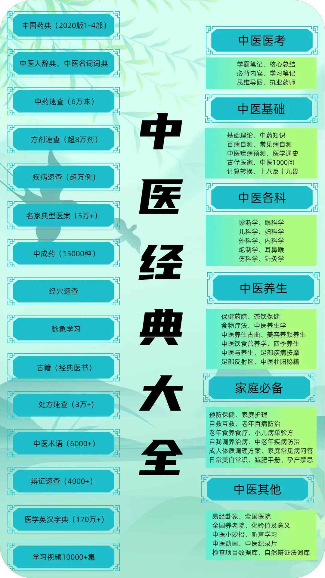 精彩截图-中医百科2026官方新版