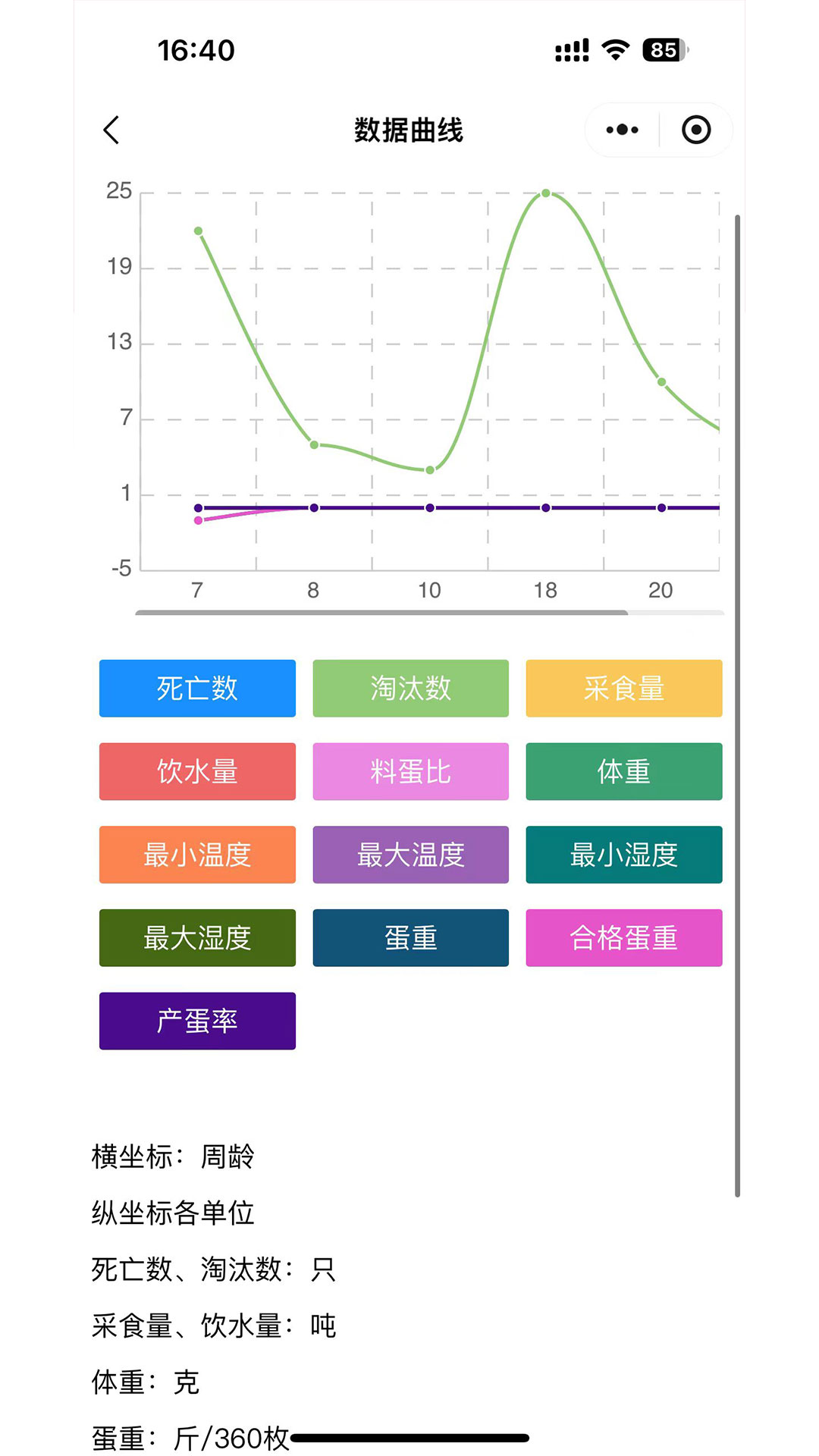 精彩截图-禽冠天下2025官方新版