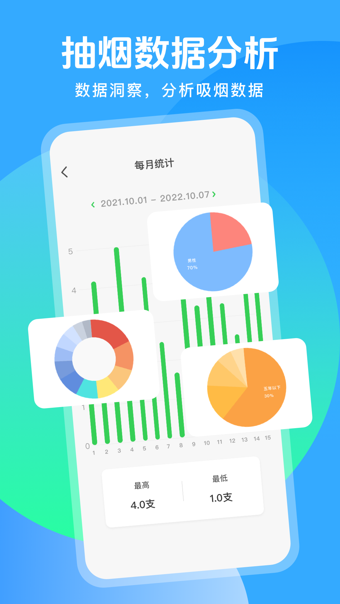 精彩截图-itSmoke抽烟有数2026官方新版
