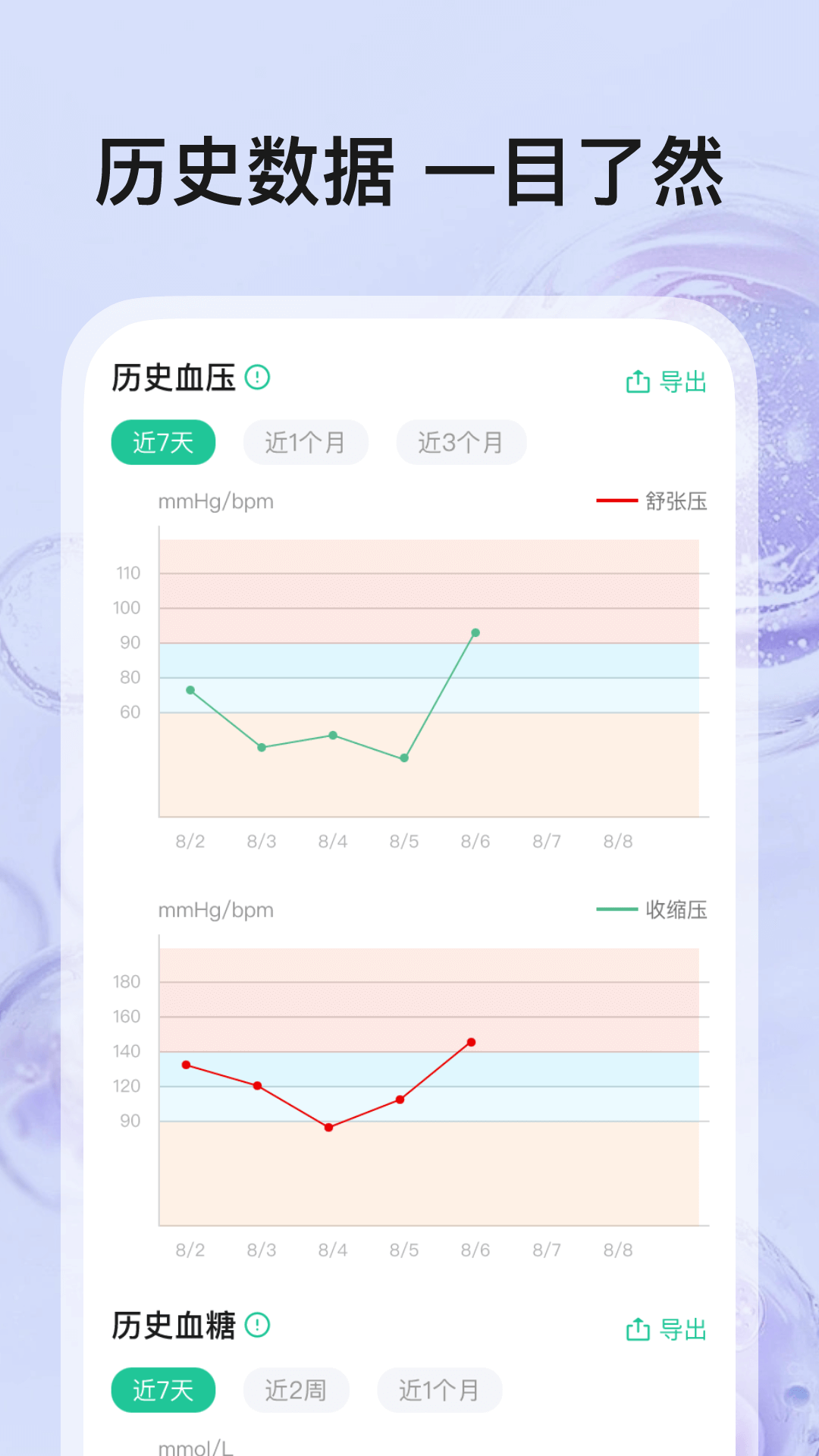 精彩截图-血压血糖帮手2025官方新版