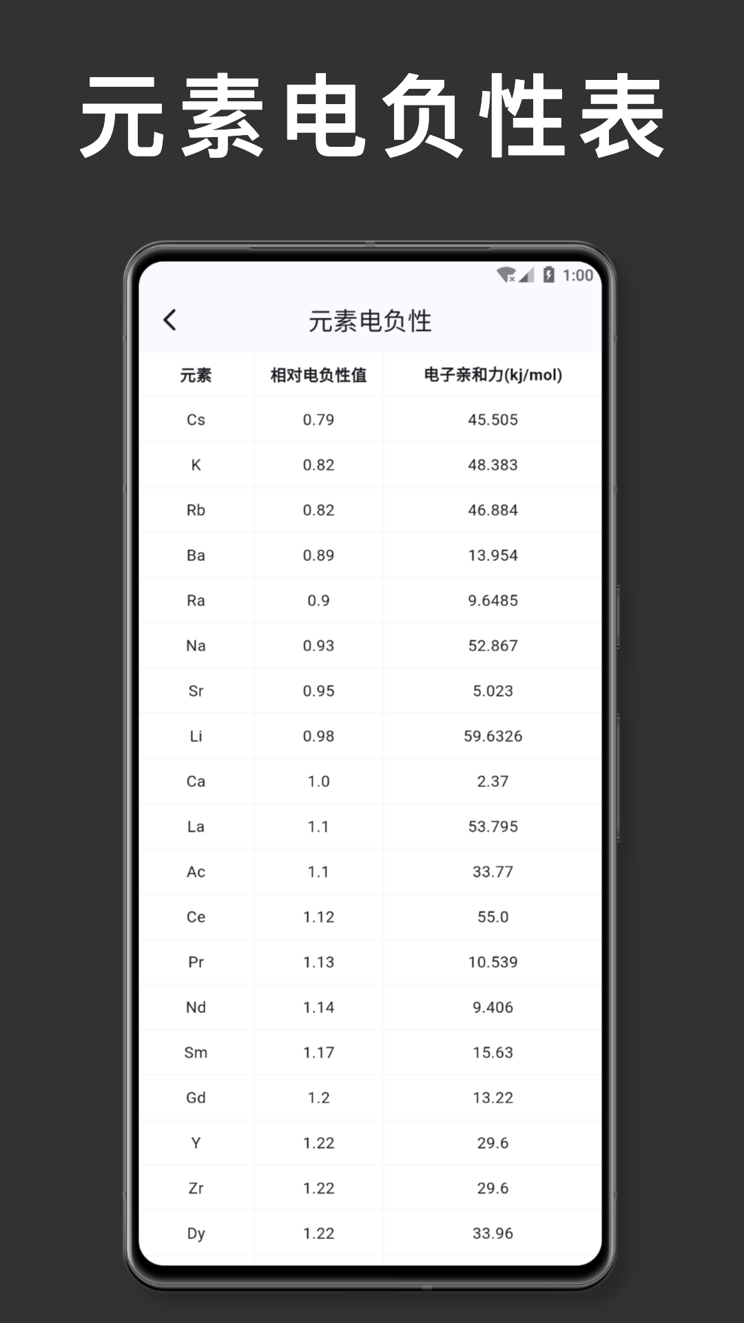 精彩截图-元素周期表 化学2026官方新版
