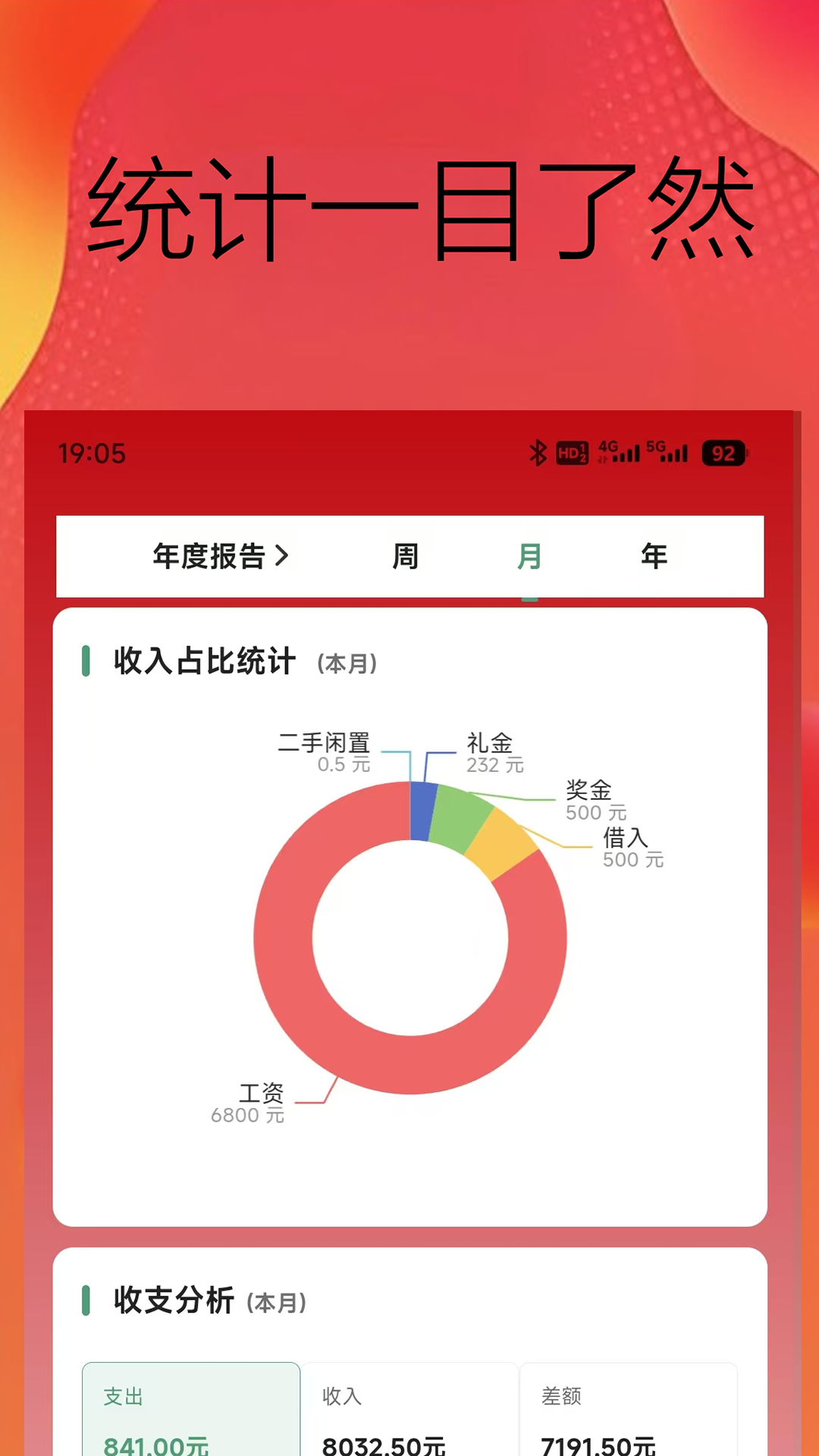 精彩截图-成群记账2026官方新版