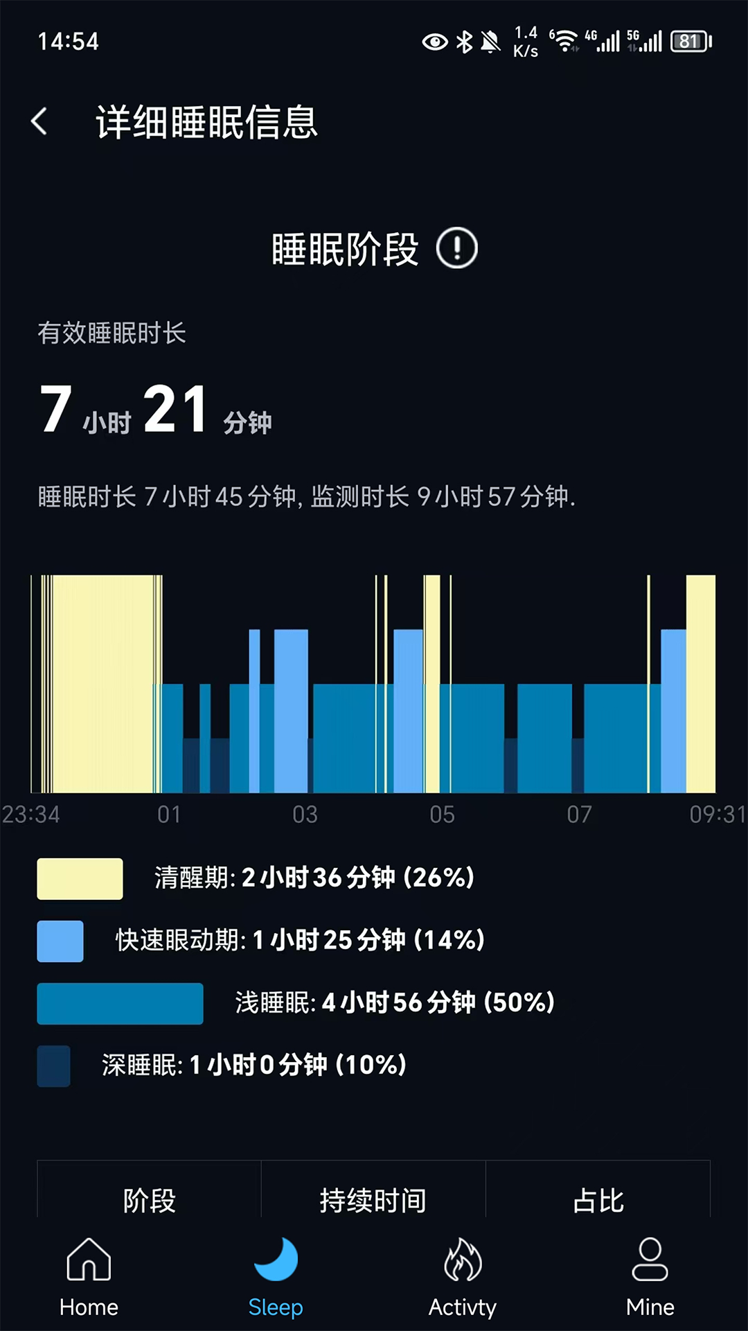 精彩截图-CIRCUL RING2026官方新版