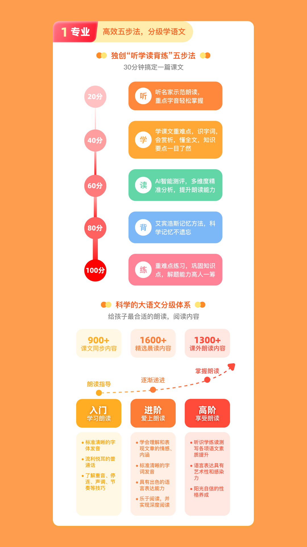 精彩截图-语文朗读宝2025官方新版