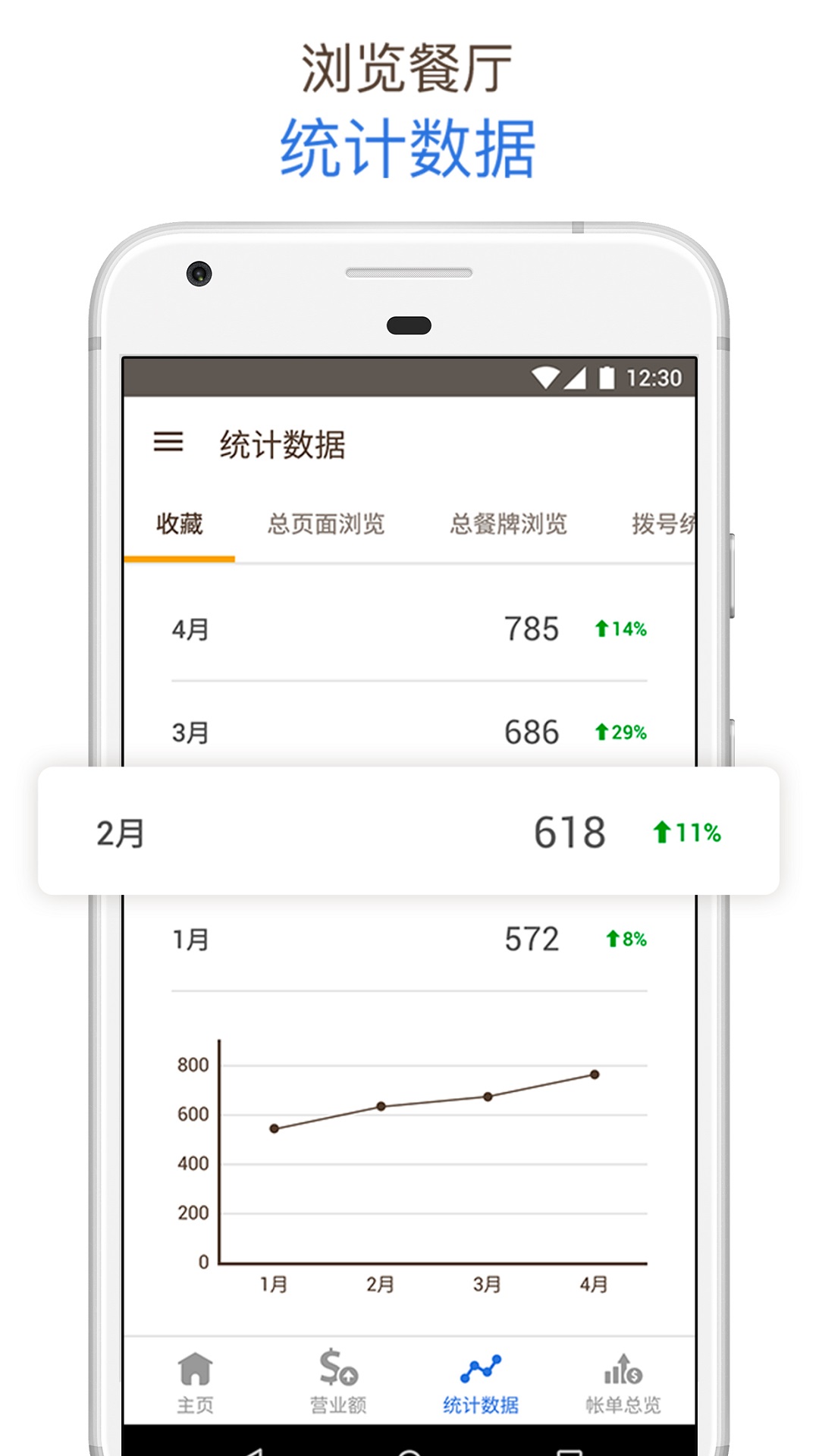 精彩截图-OpenRice Biz2026官方新版