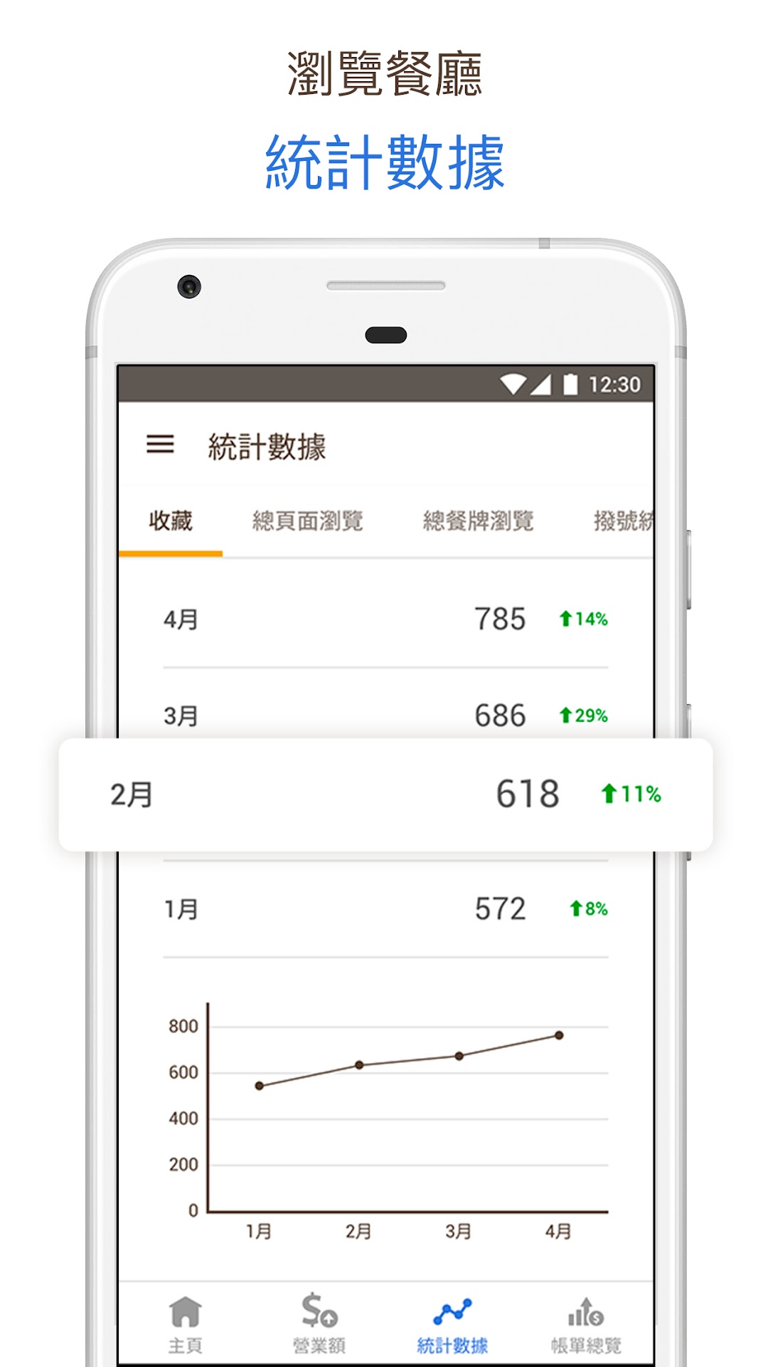 精彩截图-OpenRice Biz2026官方新版