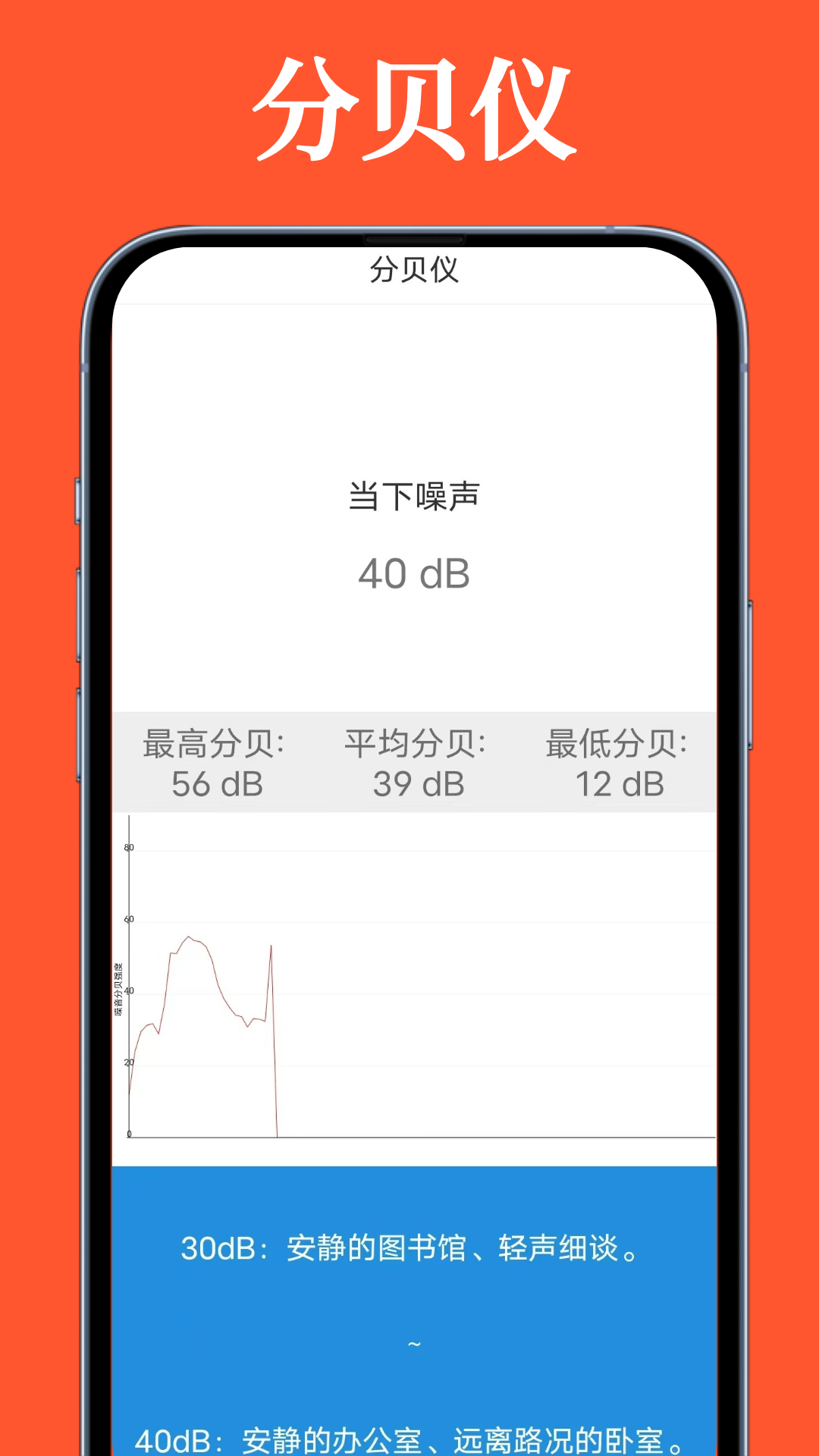 超级AR测量安卓版高清截图