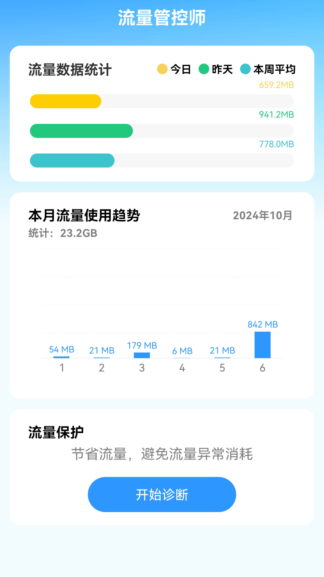 精彩截图-流量管控师2025官方新版