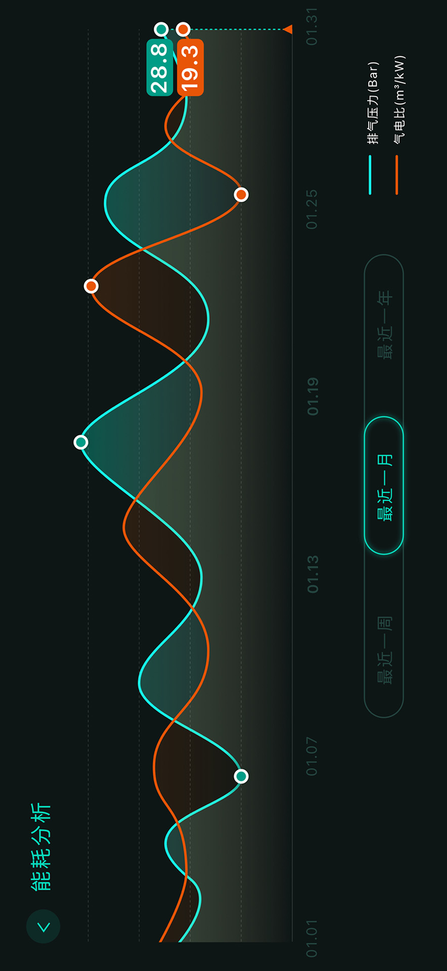 精彩截图-唐蜂物联2026官方新版
