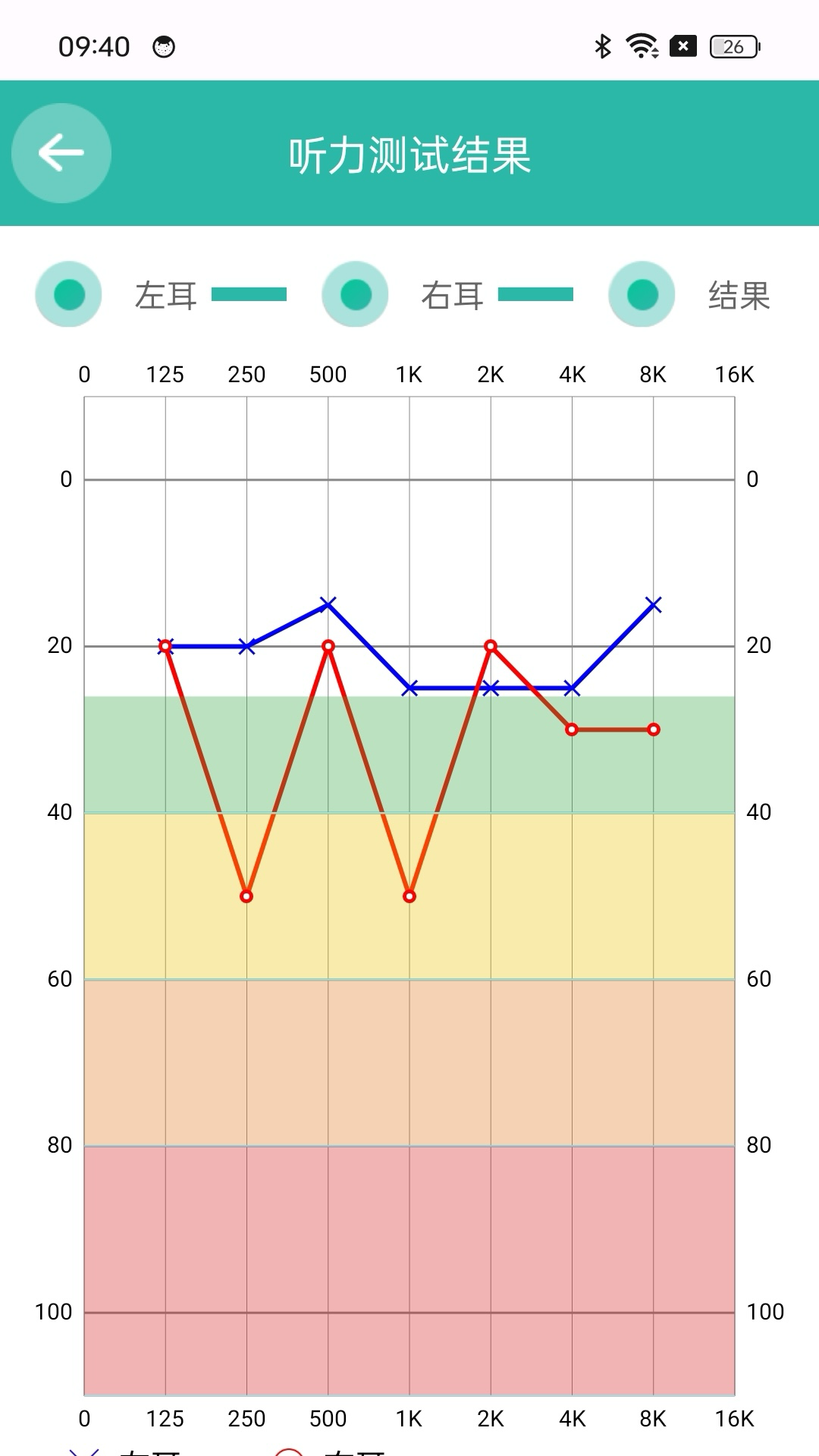 精彩截图-子卿医疗2026官方新版