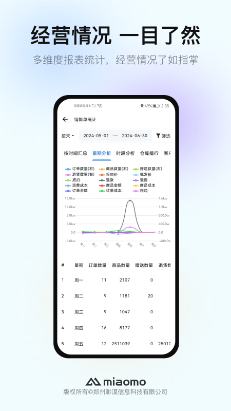 精彩截图-渺漠新零售2026官方新版
