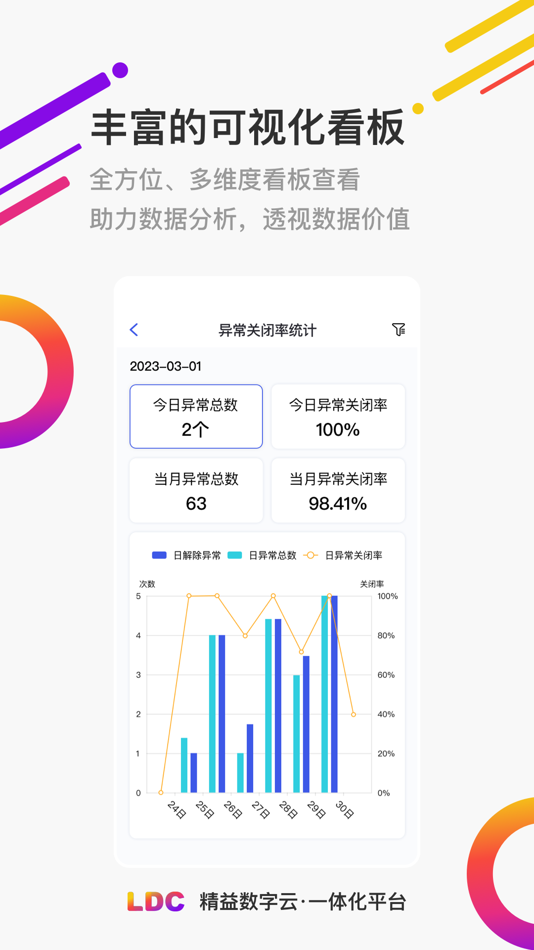 精彩截图-LDC精益数字云一体化2026官方新版