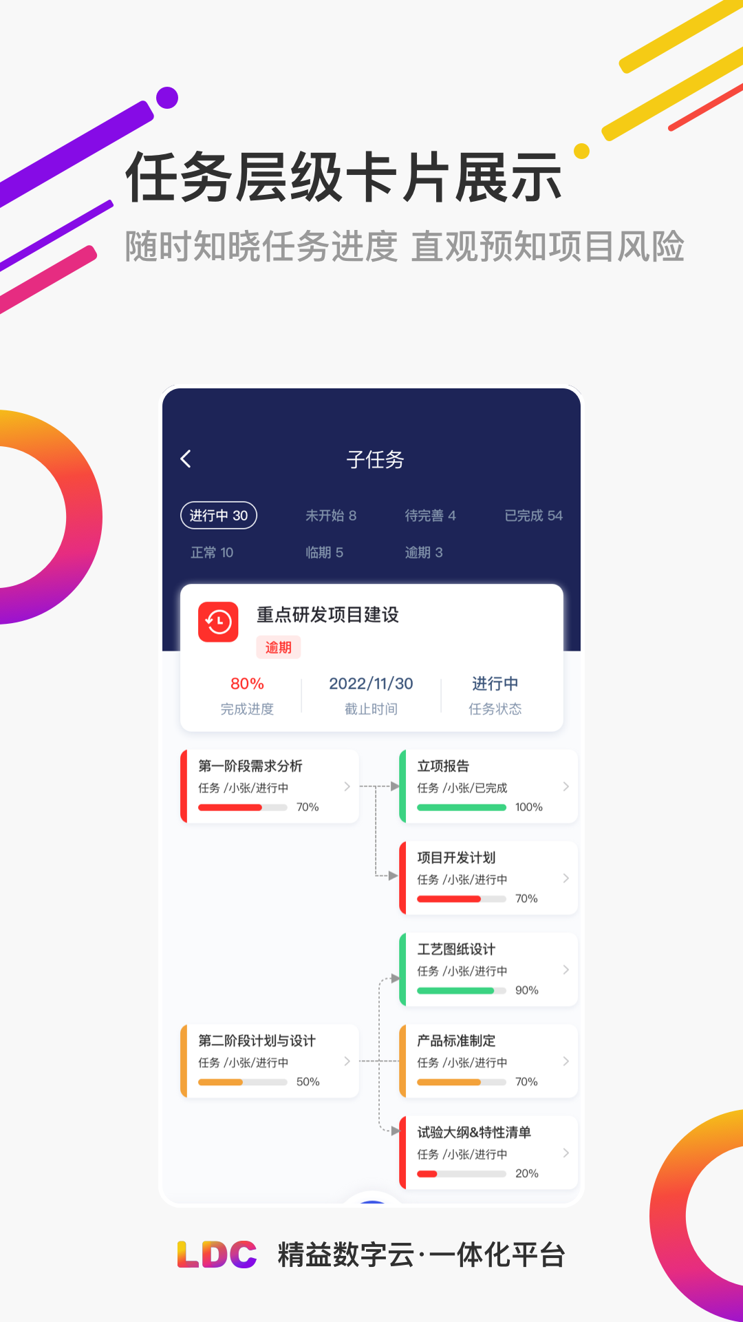 精彩截图-LDC精益数字云一体化2026官方新版