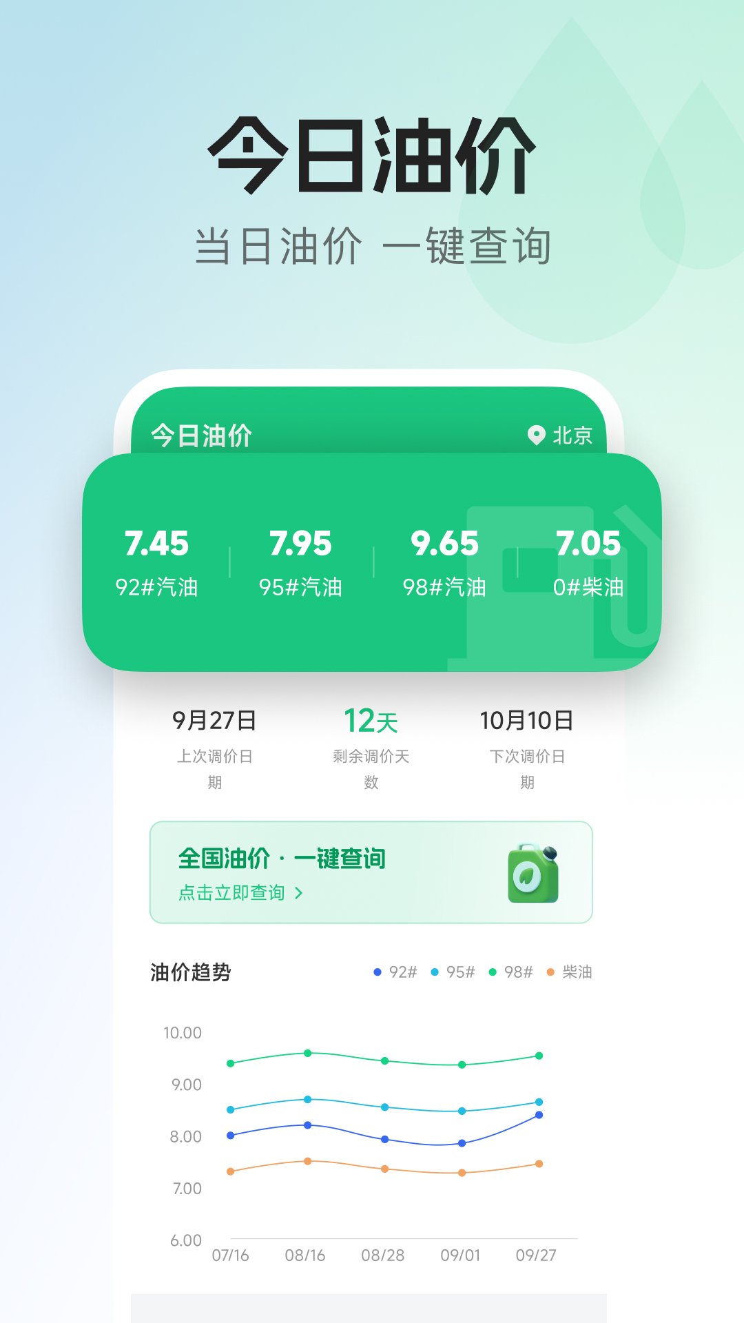 精彩截图-每日油价-全国油价查询2025官方新版