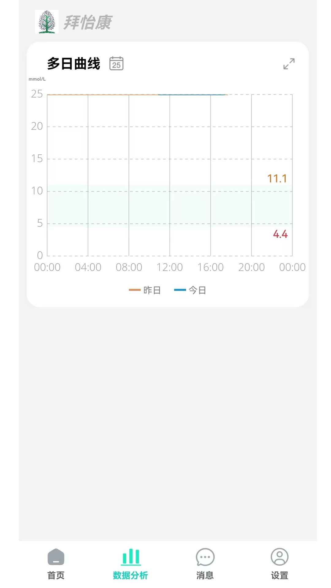 精彩截图-拜怡康2025官方新版