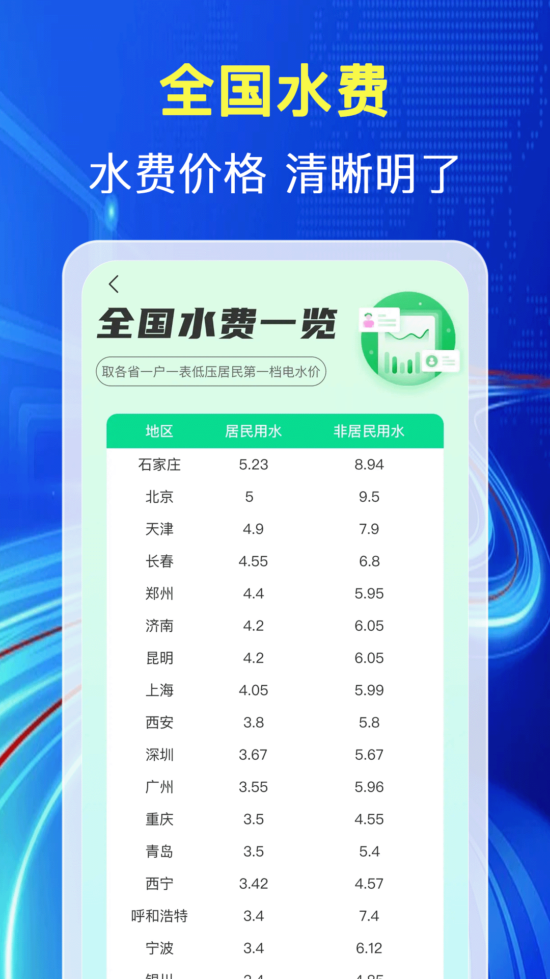 精彩截图-水电缴费查2026官方新版