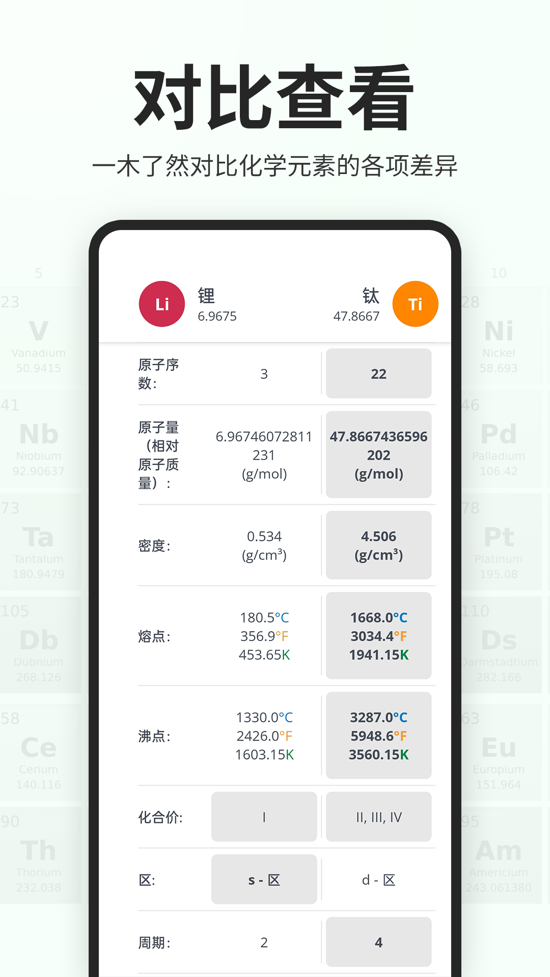 精彩截图-元素周期表助手2026官方新版