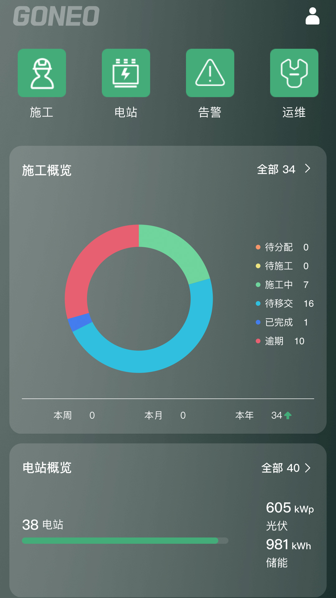 精彩截图-Goneo Business2025官方新版