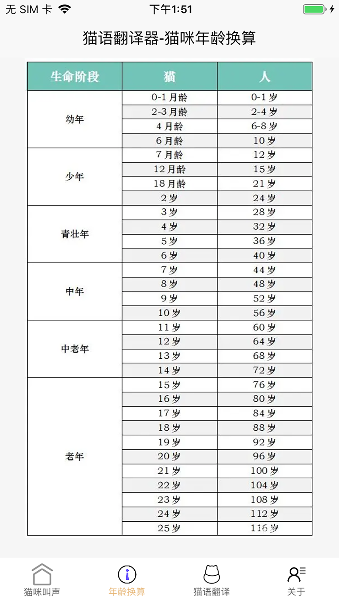 精彩截图-猫语言翻译器-猫语翻译机2025官方新版