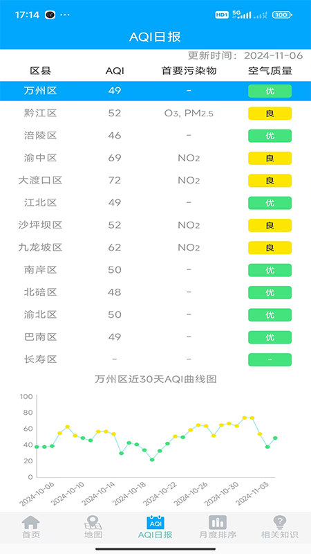 精彩截图-重庆空气质量2025官方新版