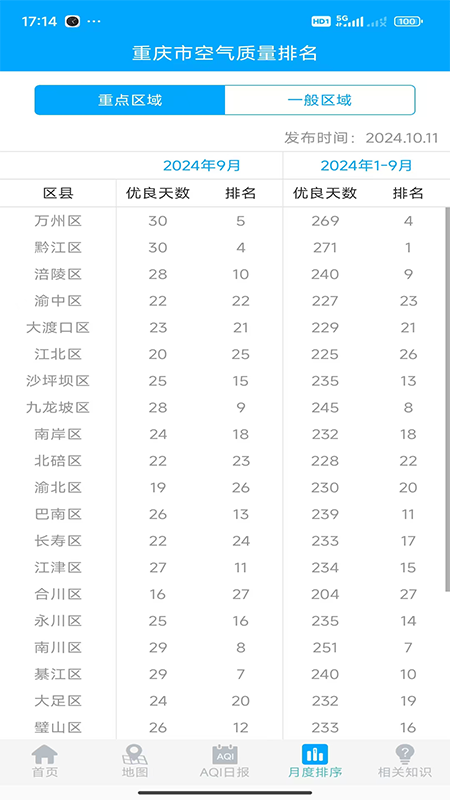 精彩截图-重庆空气质量2025官方新版