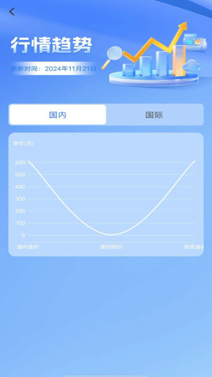 精彩截图-实时金价查询2024官方新版