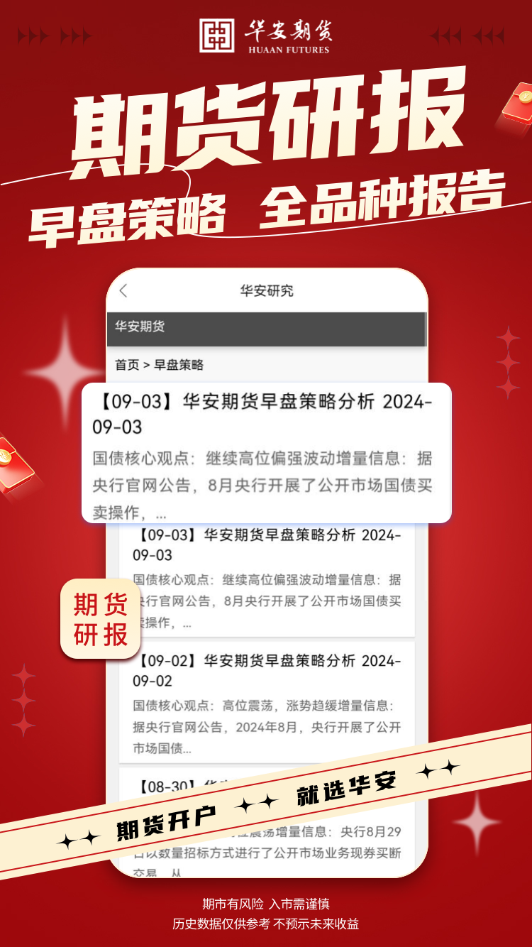 精彩截图-华安期货开户2025官方新版