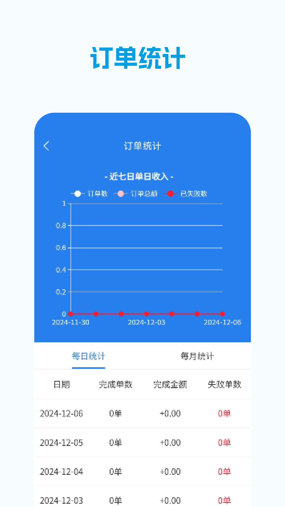 精彩截图-校易点配送端2026官方新版