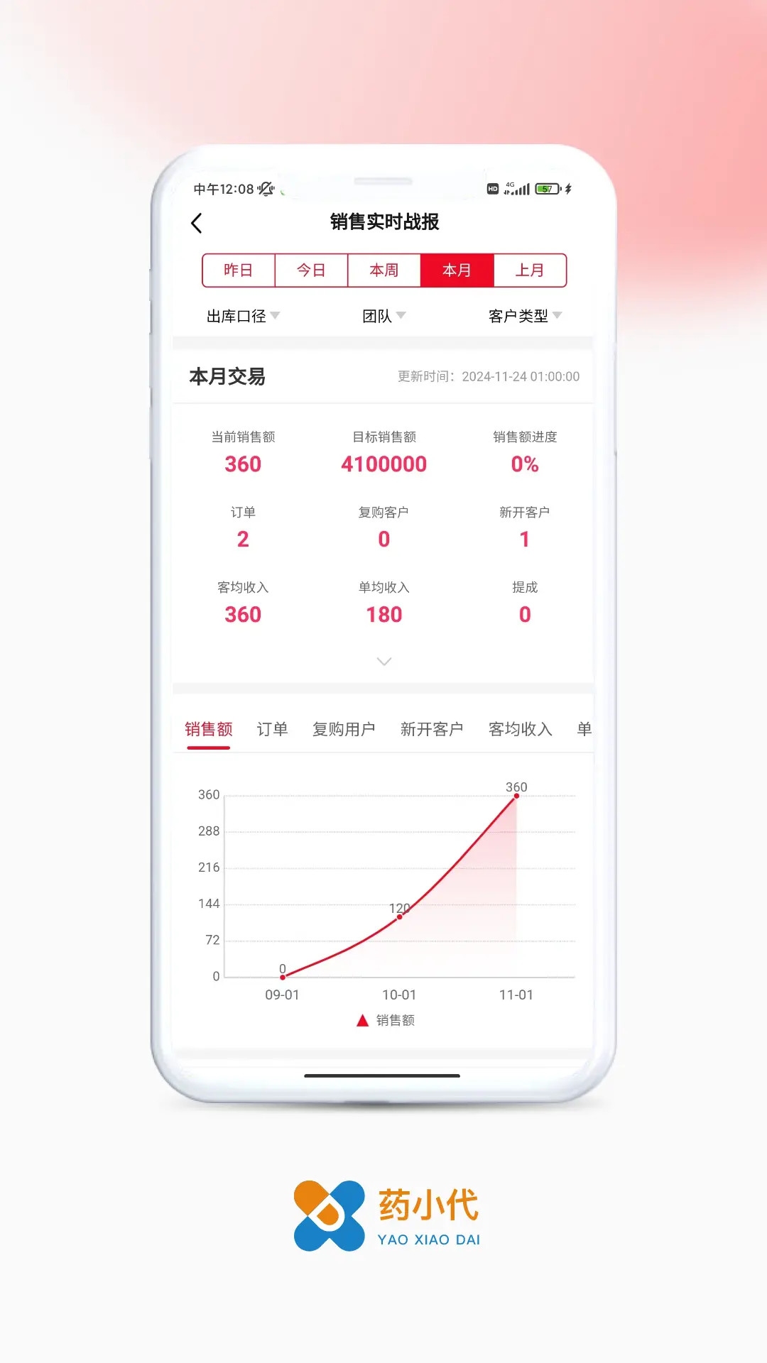 精彩截图-药小代2025官方新版