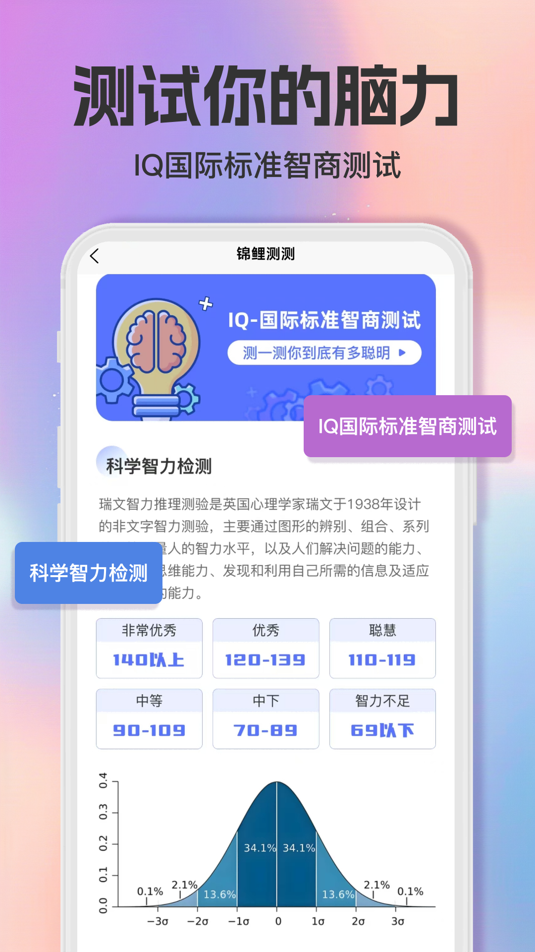 精彩截图-智商测试趣测MBTI2026官方新版